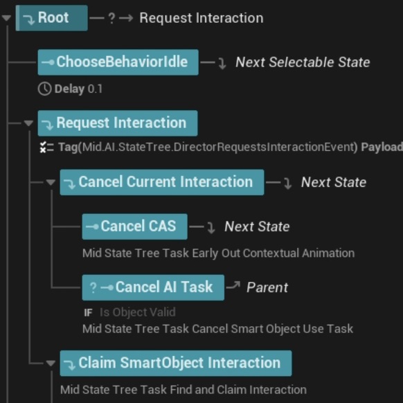 Interactions and Character AI