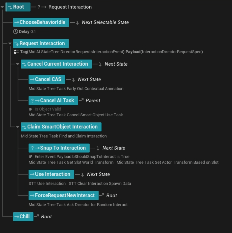 New Character AI State Tree