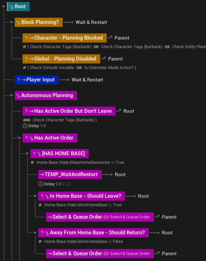 Old Character State Tree 1