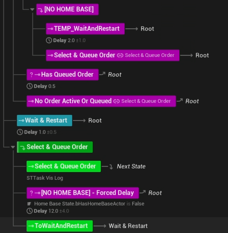 Old Character State Tree 2